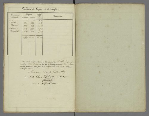 Villaines-les-Rochers (1813)