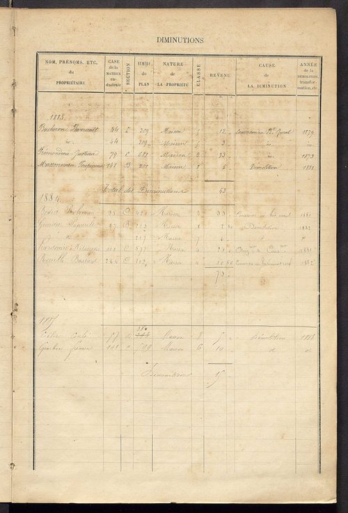 Matrice des propriétés bâties ; augmentations et diminutions, 1883-1891 ; séparation des revenus cadastraux afférents, pour l'année 1882, aux propriétés bâties et non bâties (état-balance) ; table alphabétique des propriétaires.