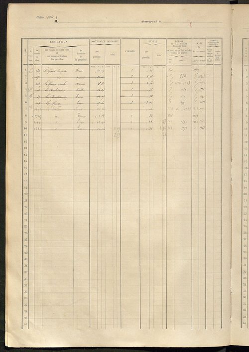Matrice des propriétés foncières, fol. 995 à 1392.
