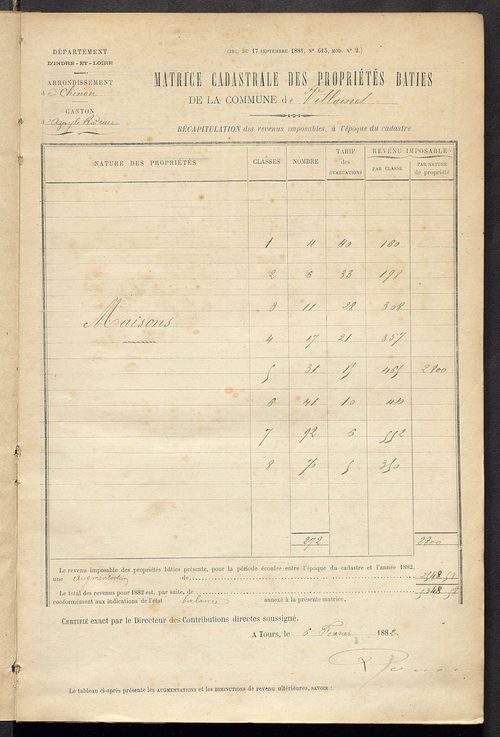 Matrice des propriétés bâties ; augmentations et diminutions, 1883-1891 ; séparation des revenus cadastraux afférents, pour l'année 1882, aux propriétés bâties et non bâties (état-balance) ; table alphabétique des propriétaires.