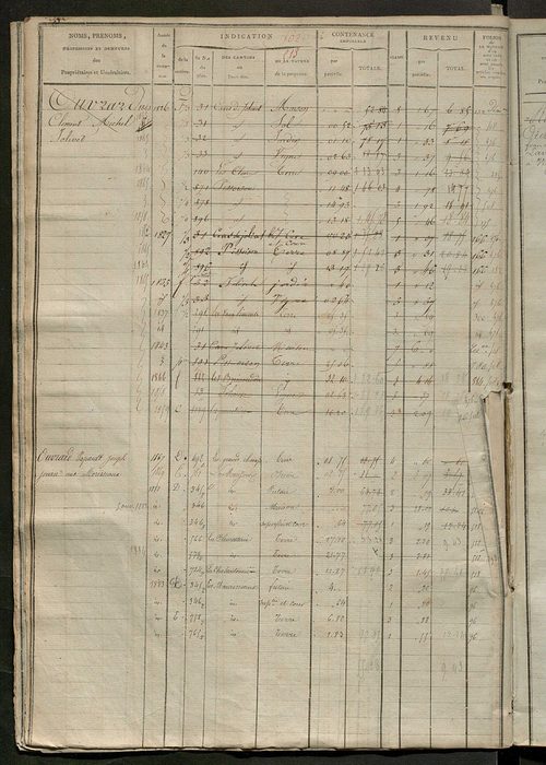 Matrice des propriétés foncières, fol. 493 à 994 ; récapitulation des contenances et des revenus de la matrice cadastrale, 1823-1837 ; table alphabétique des propriétaires.