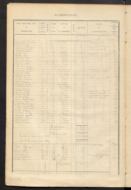 Matrice des propriétés bâties ; augmentations et diminutions, 1883-1891 ; séparation des revenus cadastraux afférents, pour l'année 1882, aux propriétés bâties et non bâties (état-balance) ; table alphabétique des propriétaires.