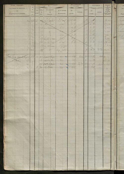 Matrice des propriétés foncières, fol. 493 à 994 ; récapitulation des contenances et des revenus de la matrice cadastrale, 1823-1837 ; table alphabétique des propriétaires.