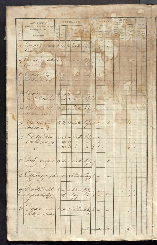 Matrice de rôle pour la contribution foncière et celle des portes et fenêtres.