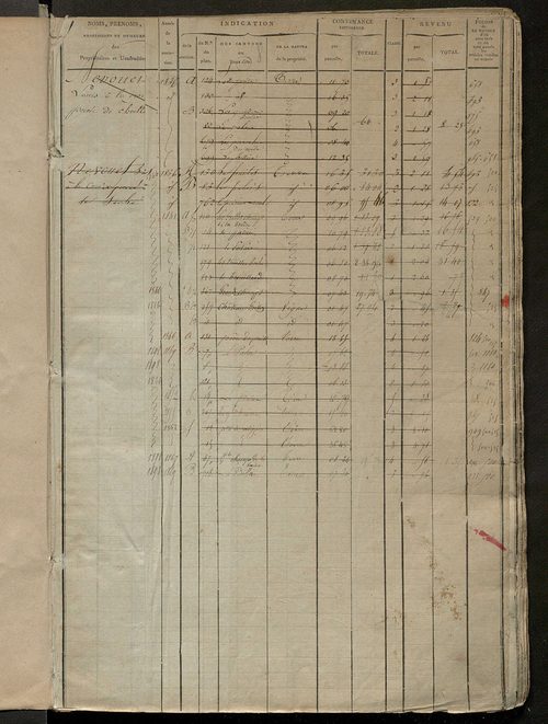 Matrice des propriétés foncières, fol. 493 à 994 ; récapitulation des contenances et des revenus de la matrice cadastrale, 1823-1837 ; table alphabétique des propriétaires.