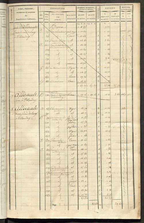 Matrice de rôle pour la contribution cadastrale, art. 1 à 728.