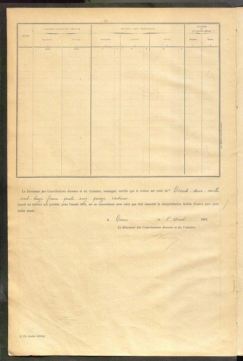 Matrice des propriétés bâties ; récapitulation ; table alphabétique des propriétaires.