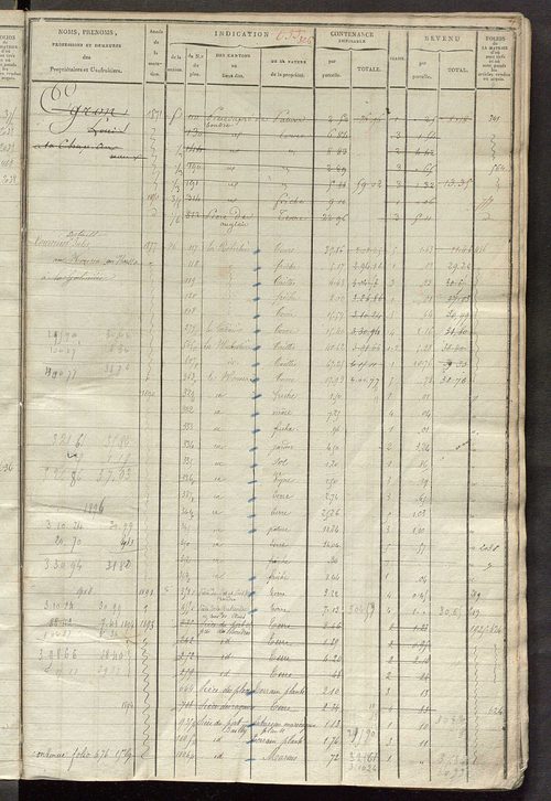 Matrice des propriétés foncières, fol. 631 à 1212.