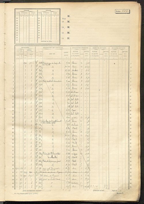 Matrice des propriétés non bâties, fol. 601 à 1200.