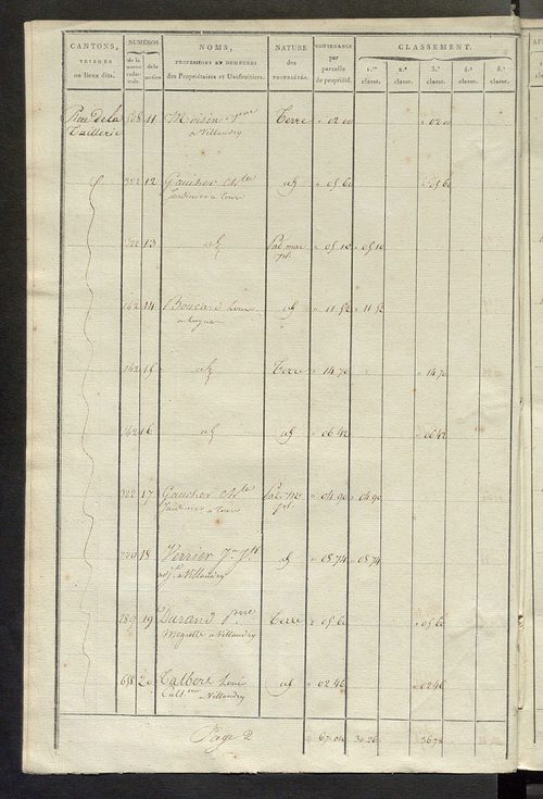 Sections D et E.