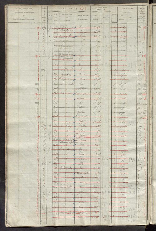 Matrice des propriétés foncières, fol. 631 à 1212.