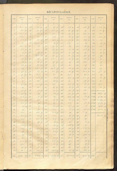 Matrice des propriétés bâties ; récapitulation ; table alphabétique des propriétaires.