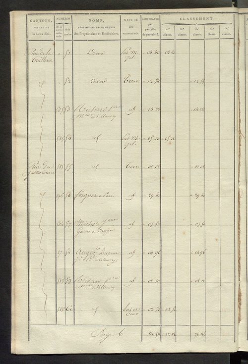 Sections D et E.