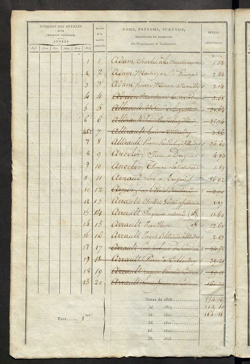 Matrice sommaire des propriétés non bâties, pour servir à la rédaction de la matrice générale du rôle unique.