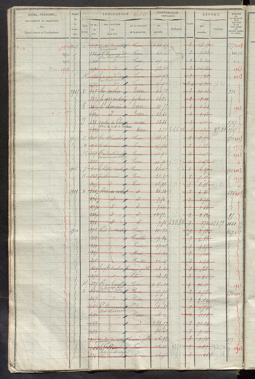 Matrice des propriétés foncières, fol. 631 à 1212.