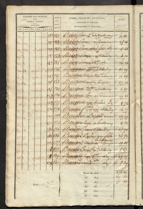 Matrice sommaire des propriétés non bâties, pour servir à la rédaction de la matrice générale du rôle unique.