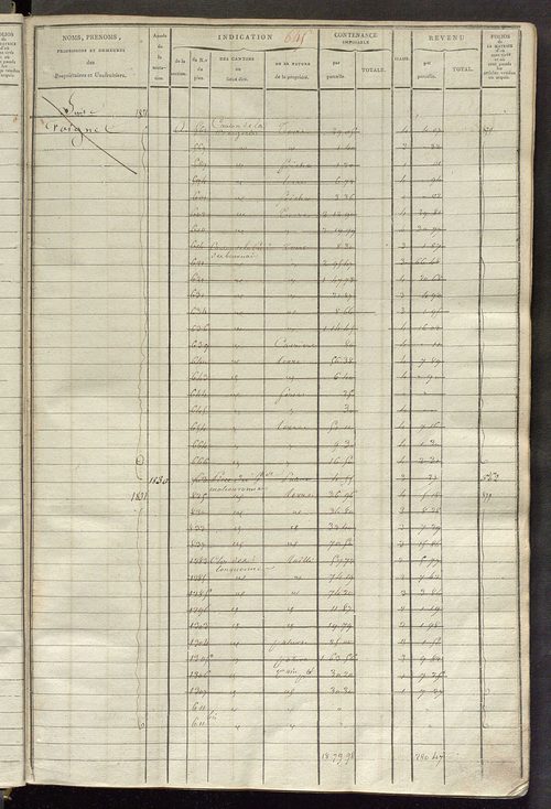 Matrice des propriétés foncières, fol. 631 à 1212.