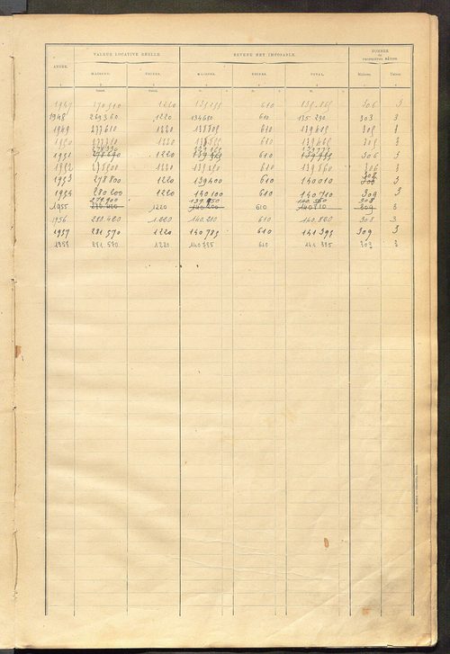 Matrice des propriétés bâties ; récapitulation ; table alphabétique des propriétaires.