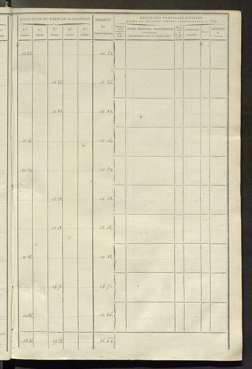 Sections D et E.