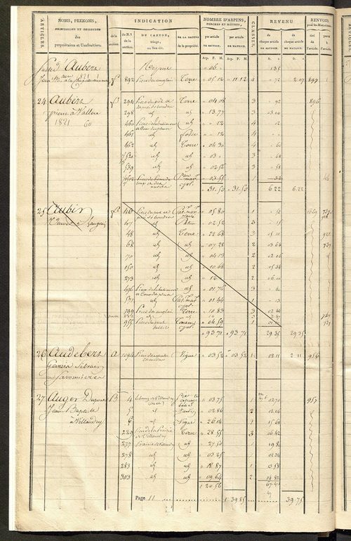 Matrice de rôle pour la contribution cadastrale, art. 1 à 728.