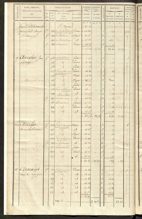 Matrice de rôle pour la contribution cadastrale, art. 1 à 728.