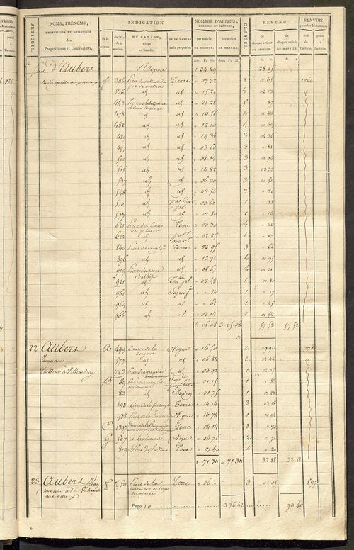 Matrice de rôle pour la contribution cadastrale, art. 1 à 728.