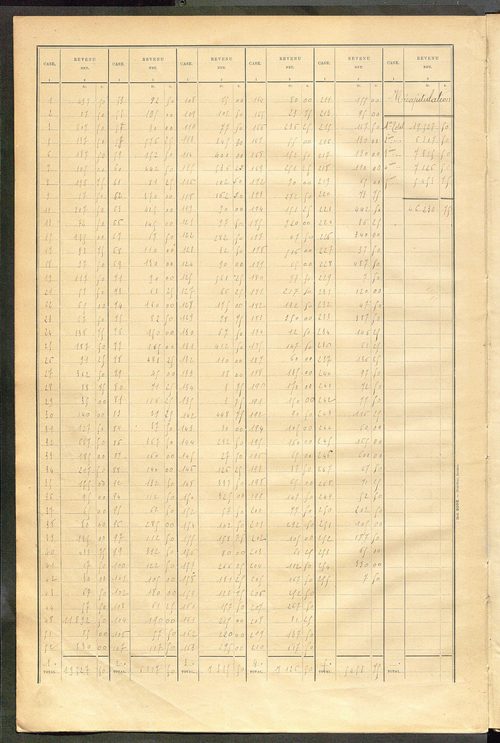 Matrice des propriétés bâties ; récapitulation ; table alphabétique des propriétaires.
