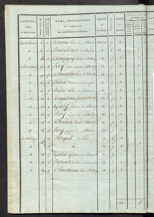Tableau indicatif des propriétaires et des propriétés bâties.