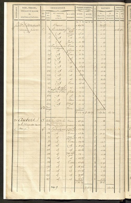 Matrice de rôle pour la contribution cadastrale, art. 1 à 728.