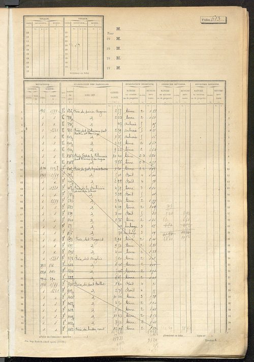 Matrice des propriétés non bâties, fol. 601 à 1200.