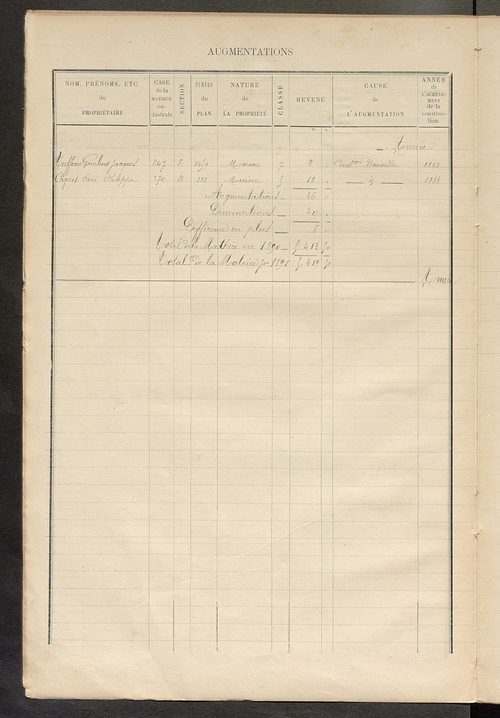 Matrice des propriétés bâties ; augmentations et diminutions, 1883-1891 ; séparation des revenus cadastraux afférents, pour l'année 1882, aux propriétés bâties et non bâties (état-balance) ; table alphabétique des propriétaires.