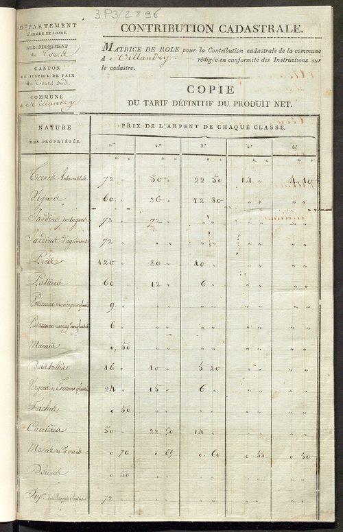 Matrice de rôle pour la contribution cadastrale, art. 1 à 728.