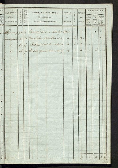 Tableau indicatif des propriétaires et des propriétés bâties.