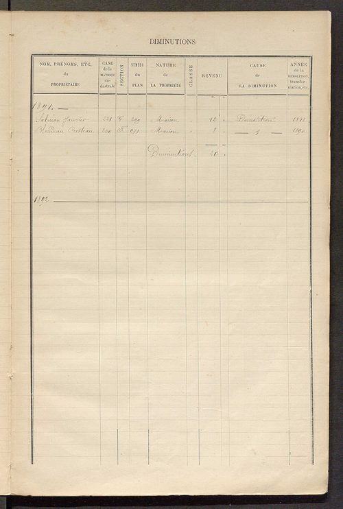 Matrice des propriétés bâties ; augmentations et diminutions, 1883-1891 ; séparation des revenus cadastraux afférents, pour l'année 1882, aux propriétés bâties et non bâties (état-balance) ; table alphabétique des propriétaires.