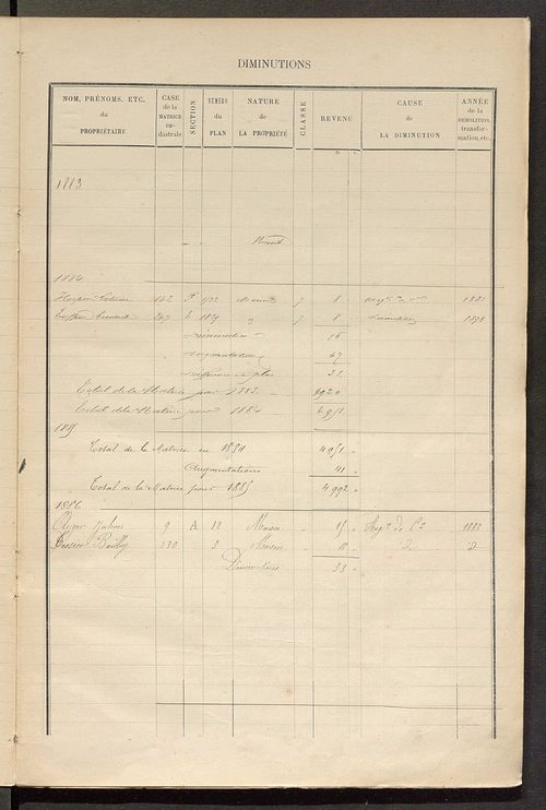 Matrice des propriétés bâties ; augmentations et diminutions, 1883-1891 ; séparation des revenus cadastraux afférents, pour l'année 1882, aux propriétés bâties et non bâties (état-balance) ; table alphabétique des propriétaires.