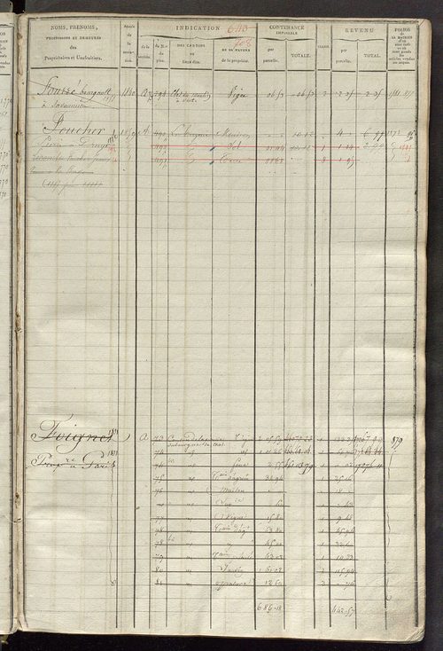 Matrice des propriétés foncières, fol. 631 à 1212.