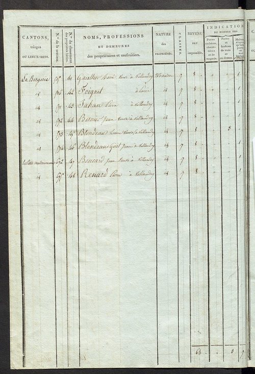 Tableau indicatif des propriétaires et des propriétés bâties.