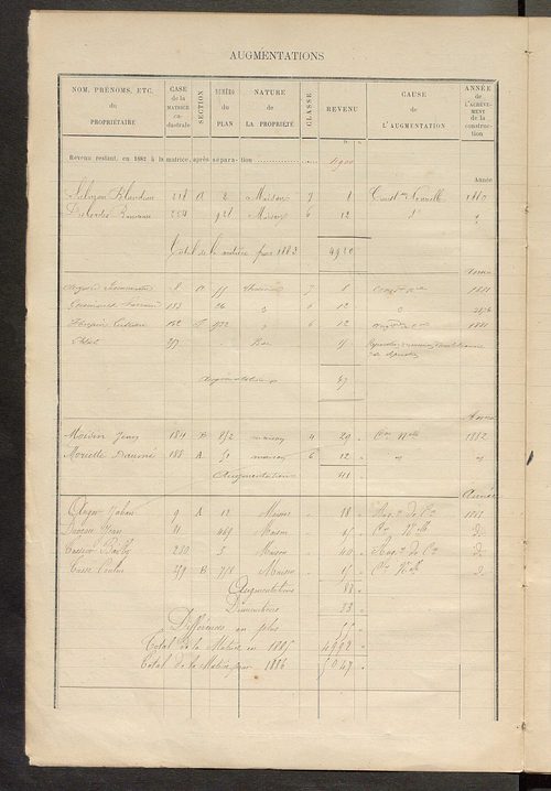 Matrice des propriétés bâties ; augmentations et diminutions, 1883-1891 ; séparation des revenus cadastraux afférents, pour l'année 1882, aux propriétés bâties et non bâties (état-balance) ; table alphabétique des propriétaires.