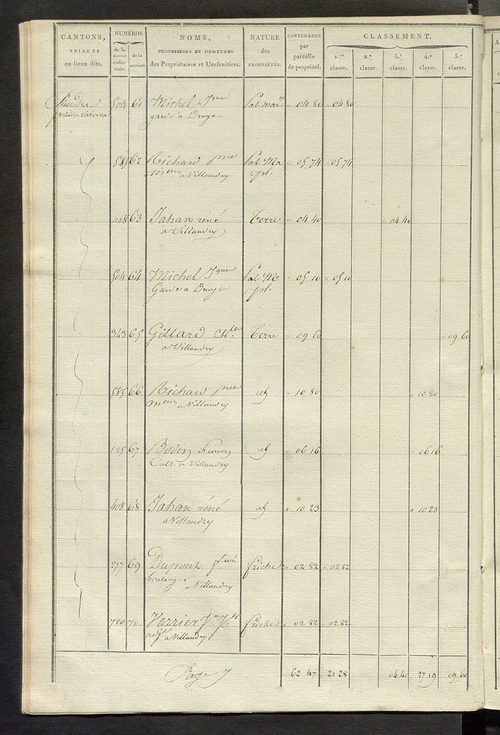 Sections D et E.