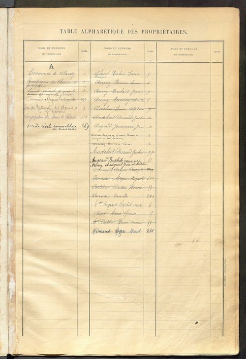 Matrice des propriétés bâties ; récapitulation ; table alphabétique des propriétaires.