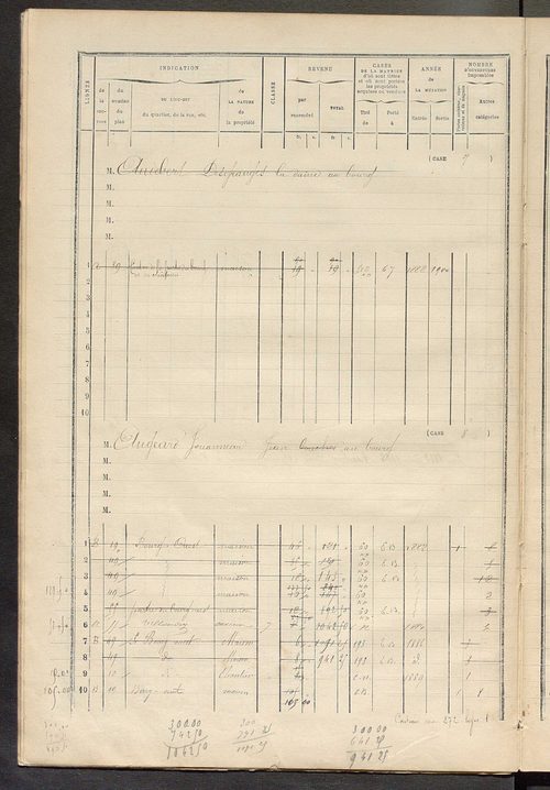 Matrice des propriétés bâties ; augmentations et diminutions, 1883-1891 ; séparation des revenus cadastraux afférents, pour l'année 1882, aux propriétés bâties et non bâties (état-balance) ; table alphabétique des propriétaires.