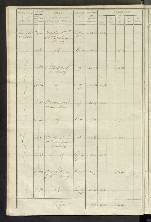 Sections D et E.