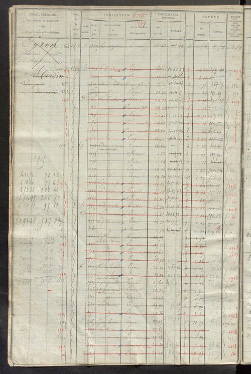 Matrice des propriétés foncières, fol. 631 à 1212.