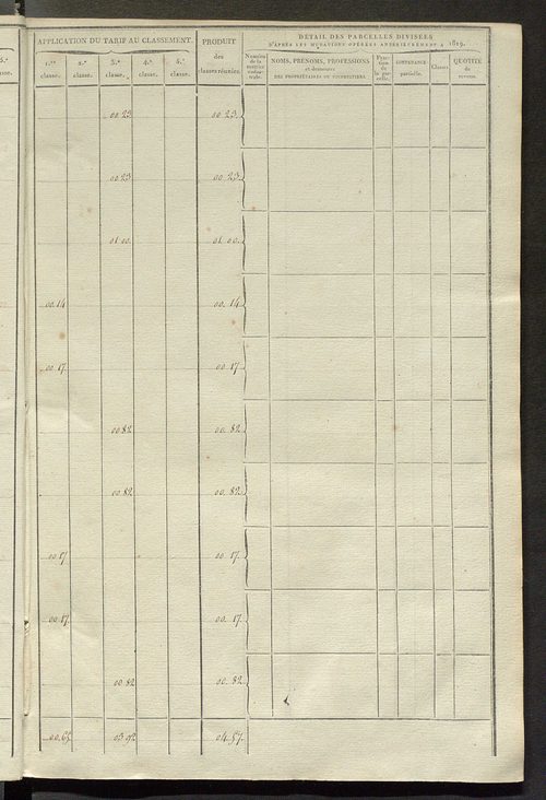 Sections D et E.
