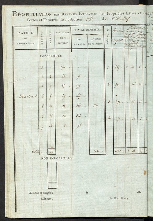 Tableau indicatif des propriétaires et des propriétés bâties.