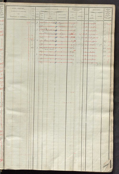 Matrice des propriétés foncières, fol. 631 à 1212.