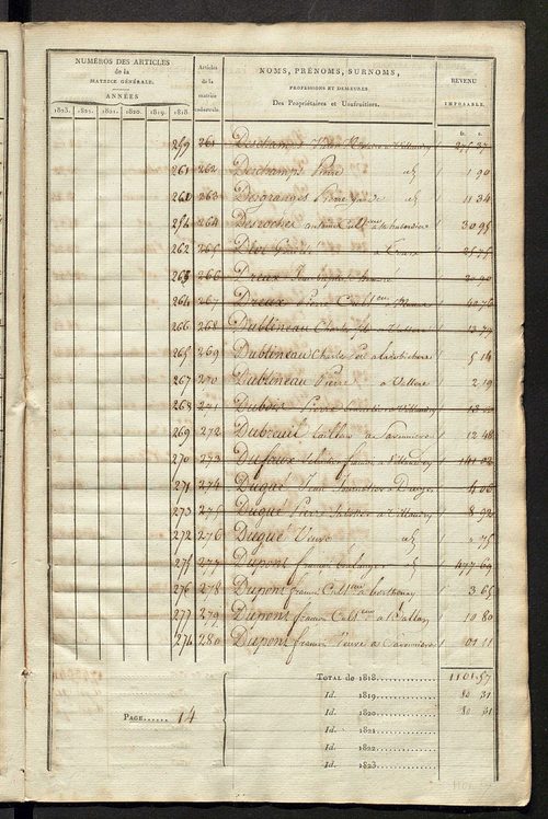 Matrice sommaire des propriétés non bâties, pour servir à la rédaction de la matrice générale du rôle unique.