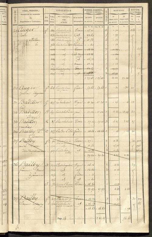 Matrice de rôle pour la contribution cadastrale, art. 1 à 728.
