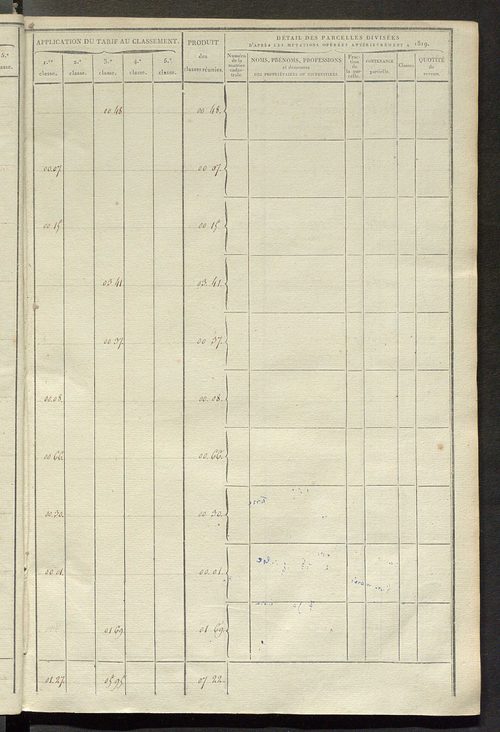 Sections D et E.