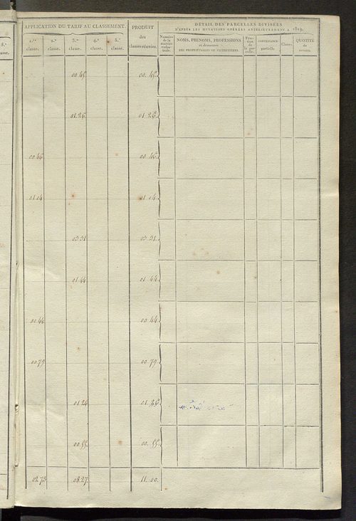 Sections D et E.